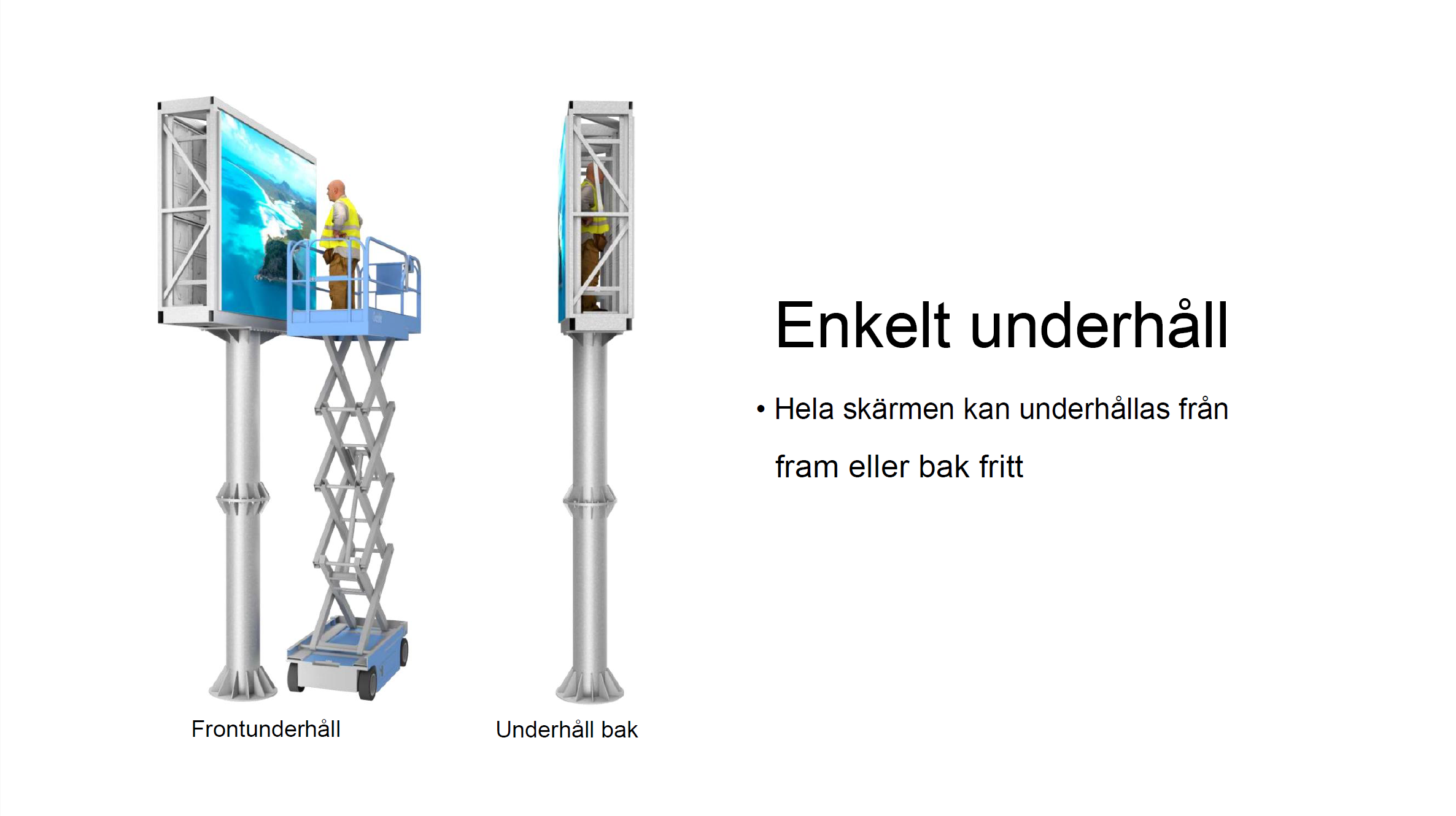Enkel underhåll av LED-skärm