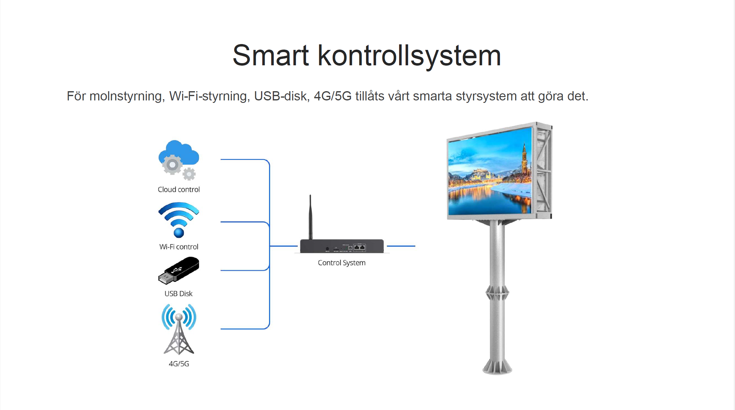 Smart kontrollsystem