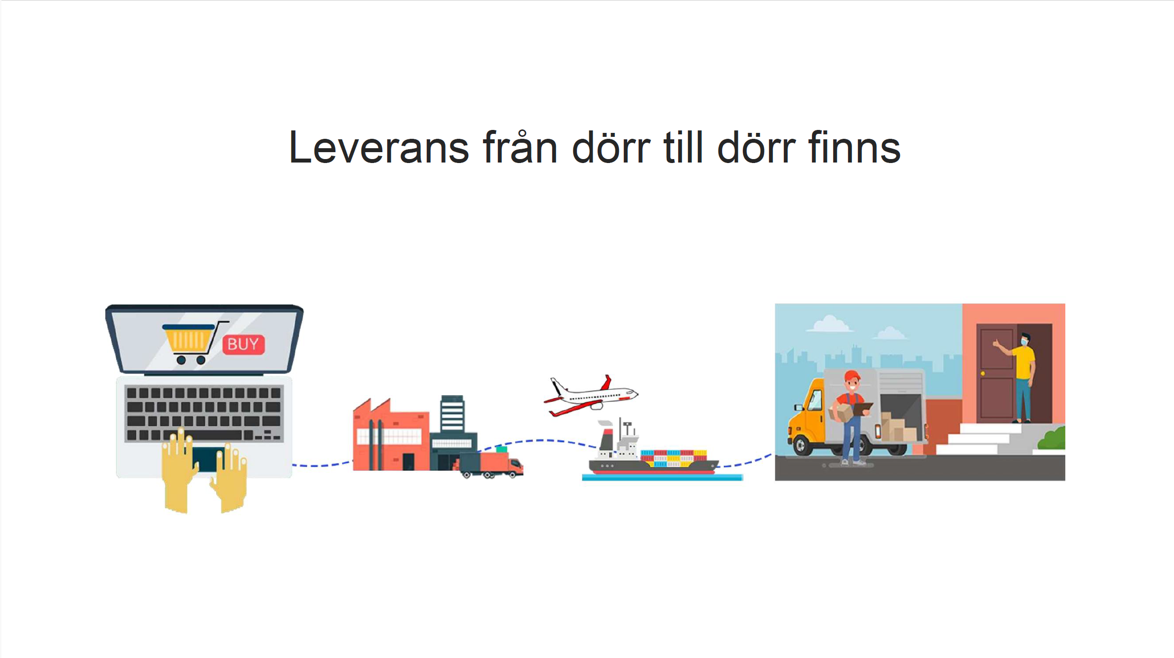 Dörr till dörr leverans